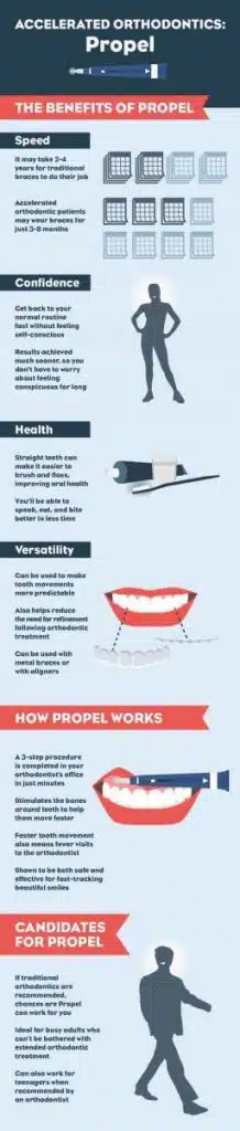 houseoforthodontia-Faster-braces-treatment-brooklyn